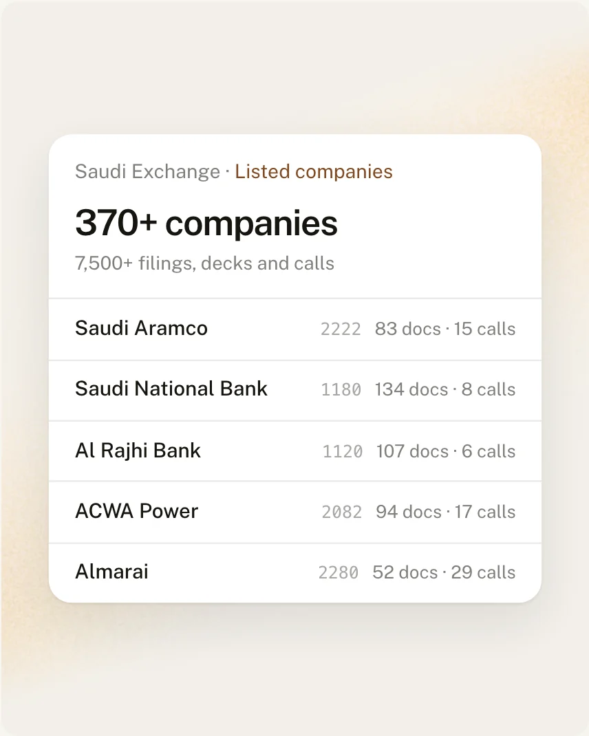 Coverage of 370+ Saudi Exchange companies and 7,500+ filings, decks and calls, listing Saudi Aramco, Saudi National Bank, Al Rajhi Bank, ACWA Power and Almarai with their document and call counts.