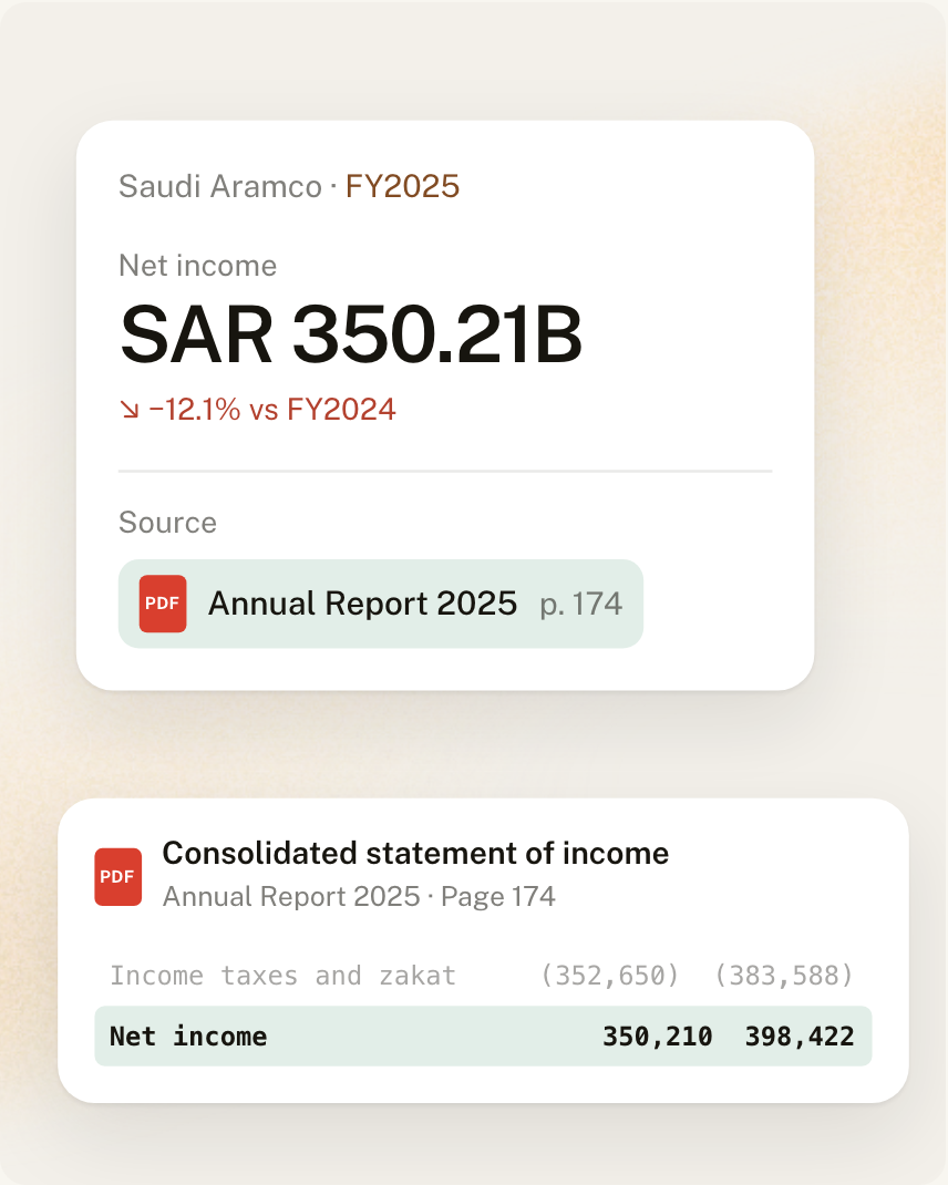 Saudi Aramco FY2025 net income of SAR 350.21 billion, cited to page 174 of Annual Report 2025, with the net income line of the income statement highlighted.