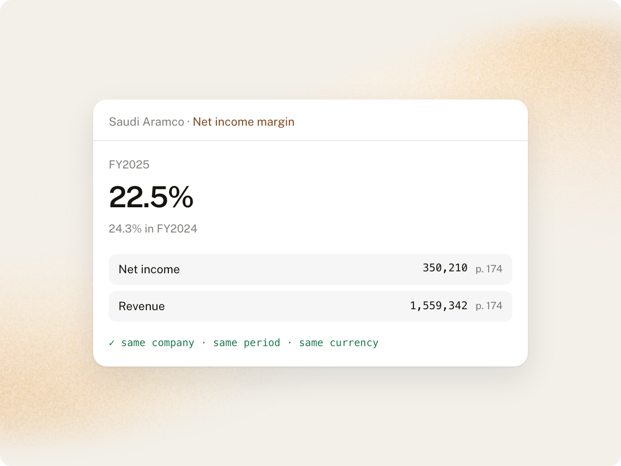 Saudi Aramco net income margin of 22.5% in FY2025, calculated from cited net income and revenue, with company, period and currency checked.