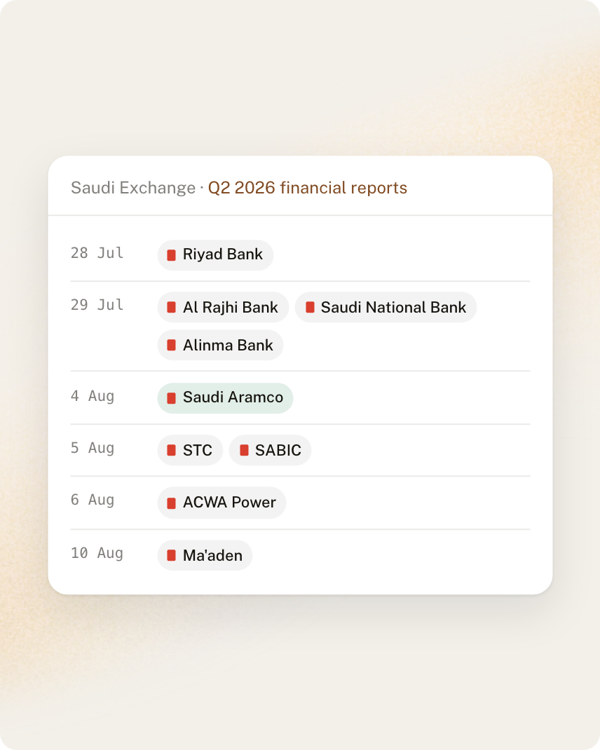 Q2 2026 financial reports filed on Saudi Exchange by date, from Riyad Bank on 28 July to Ma’aden on 10 August.